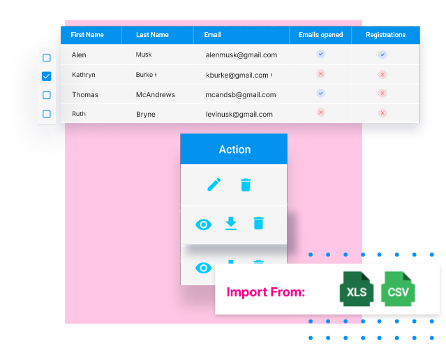 Prioritize Follow-Up Efforts