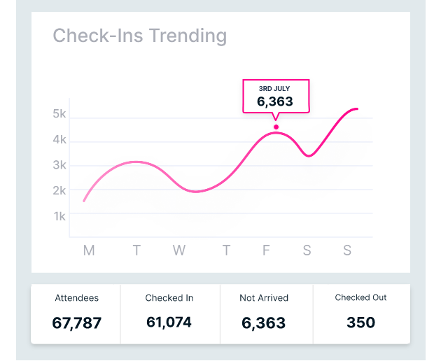 Real-Time Metrics Dashboard