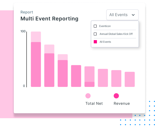 Reporting & Analytics