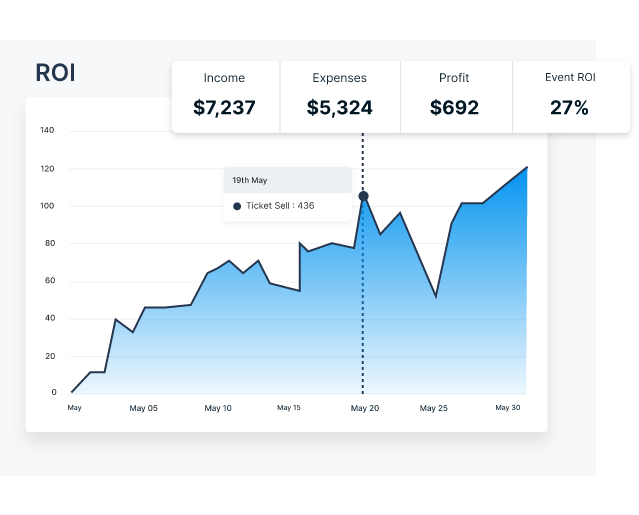 ROI Tracking