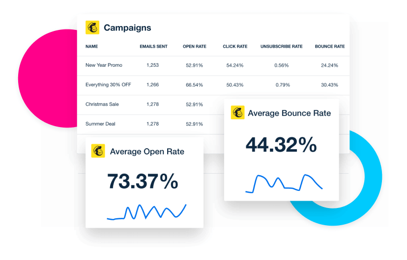 Measure Success with Real-Time Insights