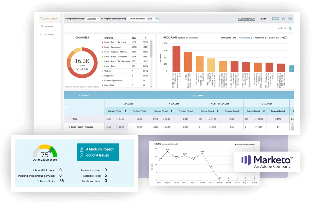 Make business decisions based on data