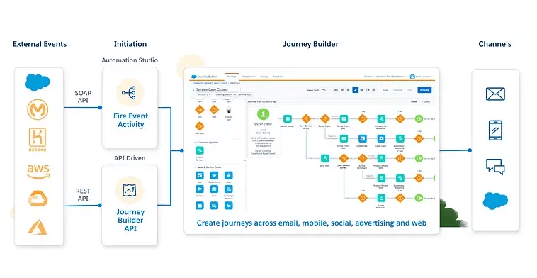 Enhanced Marketing Campaigns