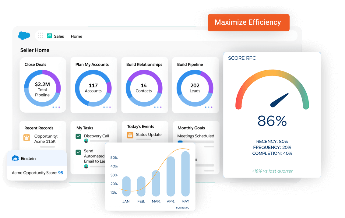 Maximize Efficiency