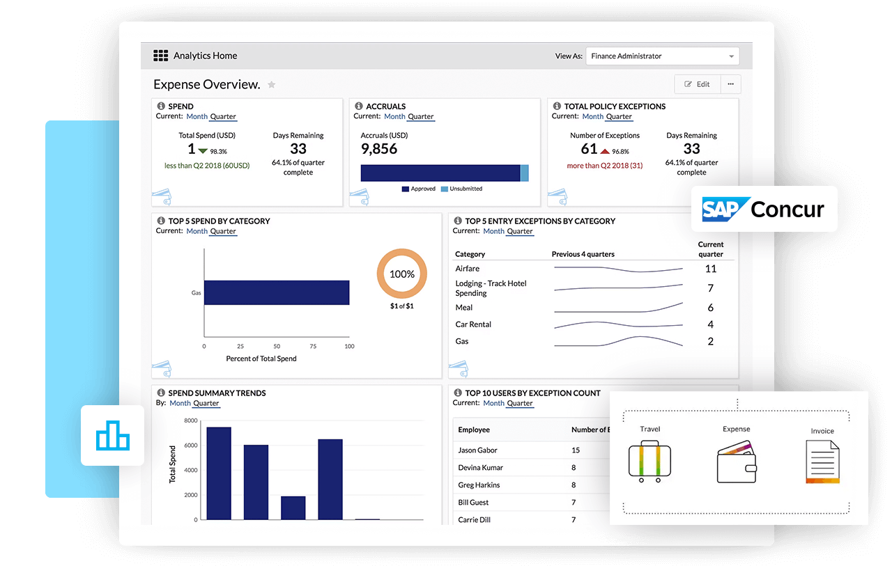 Key Benefits of Concur Integration for Organizers
