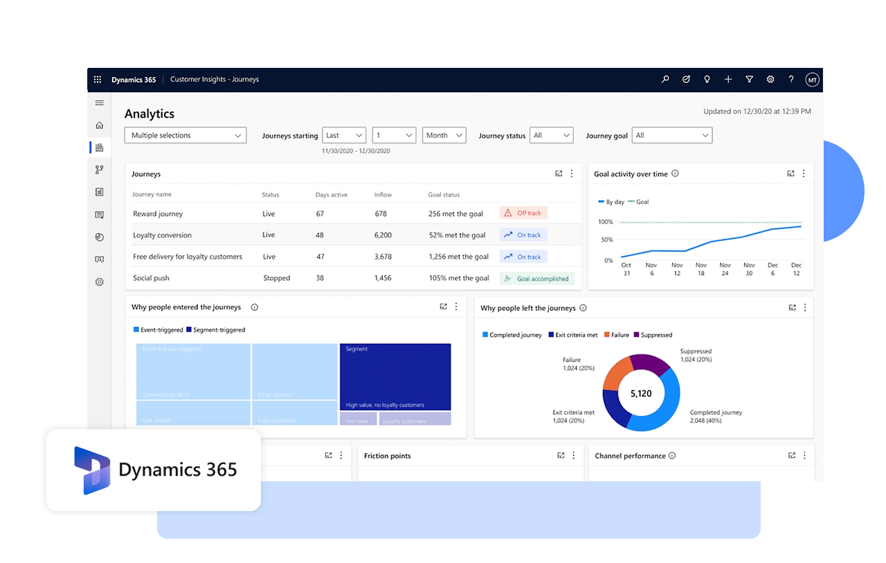 Make Smarter Decisions with Data 