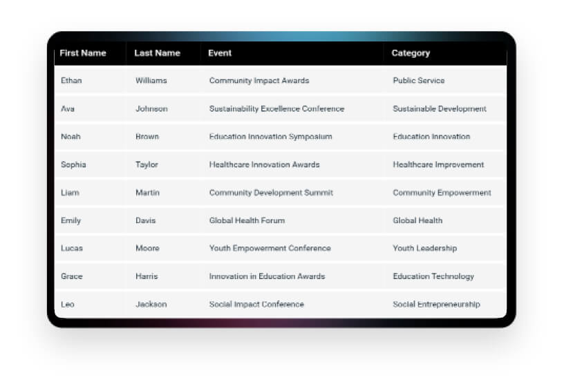Your All-in-One Platform for Awards & Nominees Management