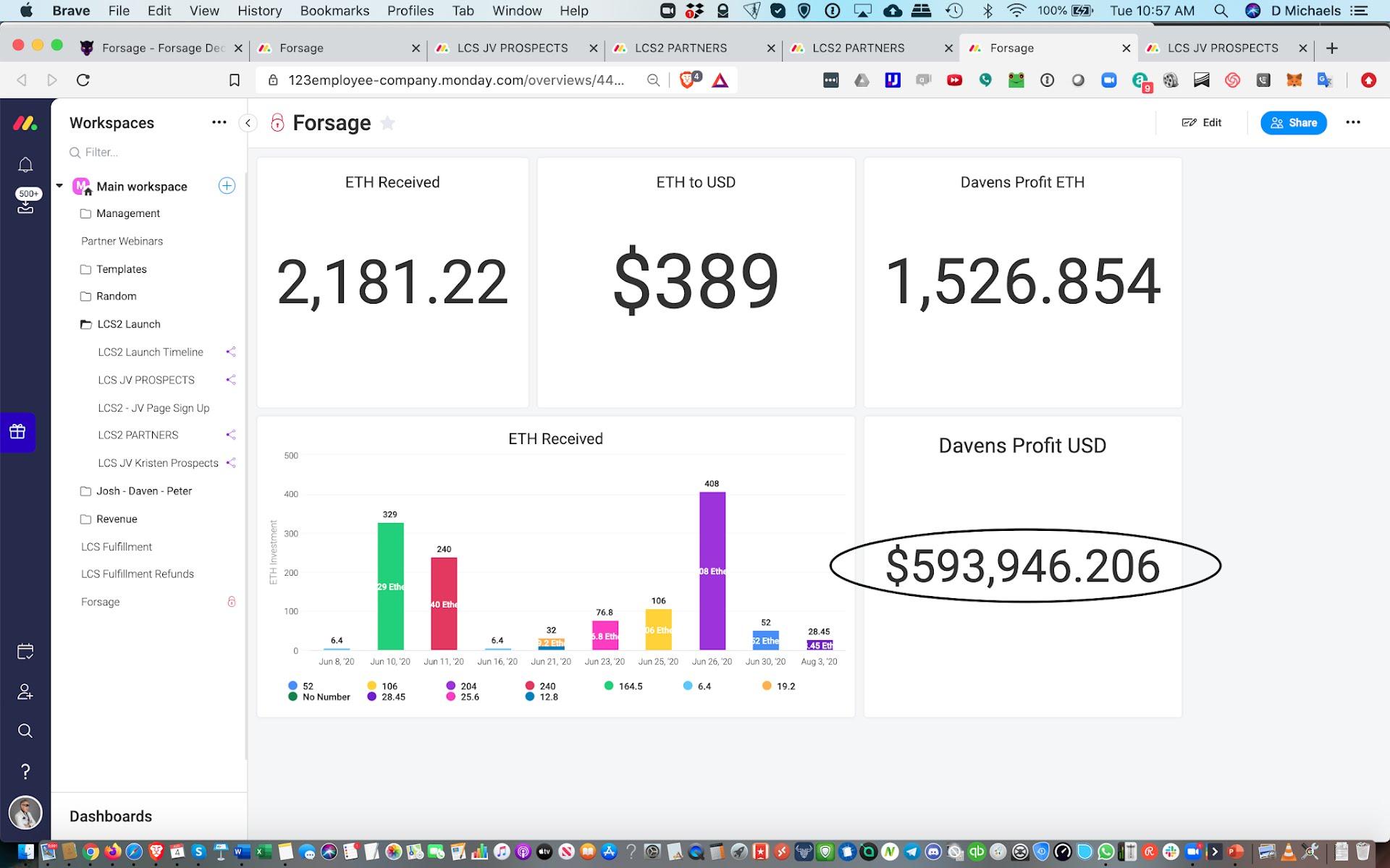 LEARN HOW TO MAKE MONEY WITH ETHEREUM SMART CONTRACTS
