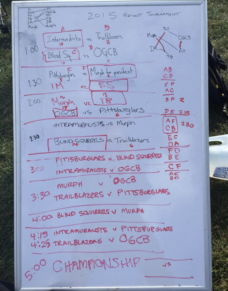 2021 Circle Rules Football Harvest Tournament