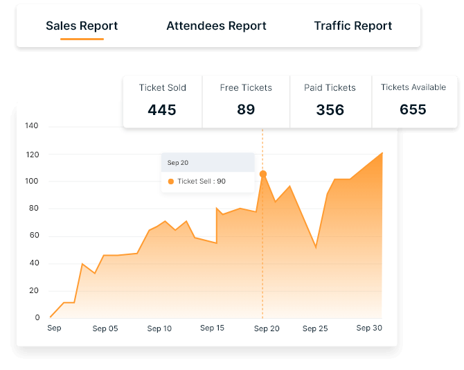 Reporting & Analytics