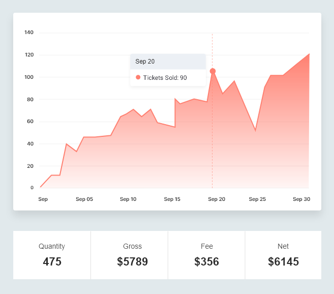 Reporting & Analytics