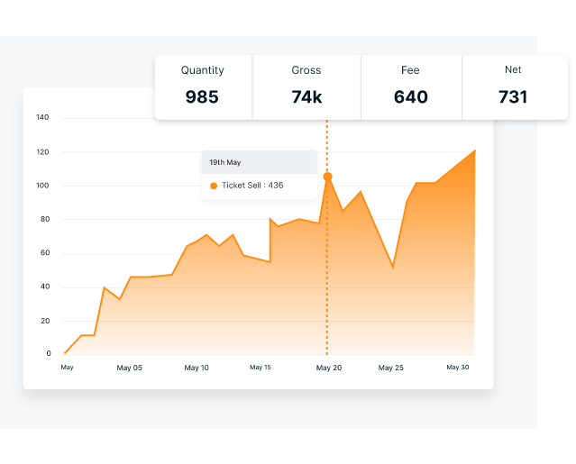 Reporting & Analytics